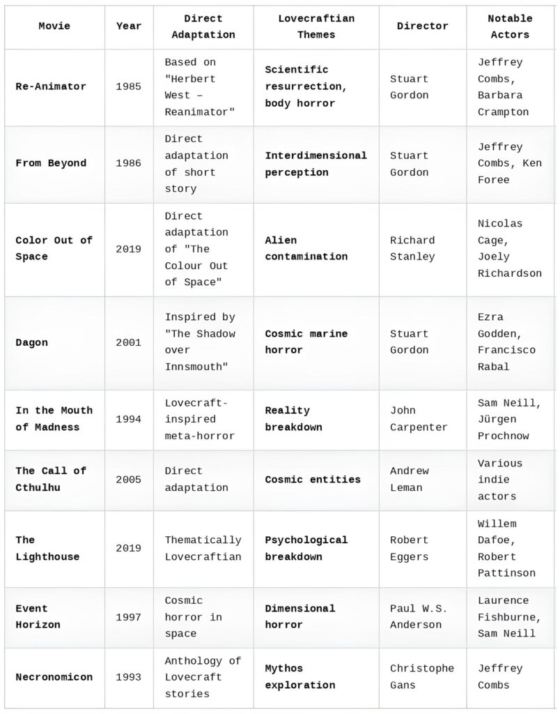 Lovecraft Movies page 0001